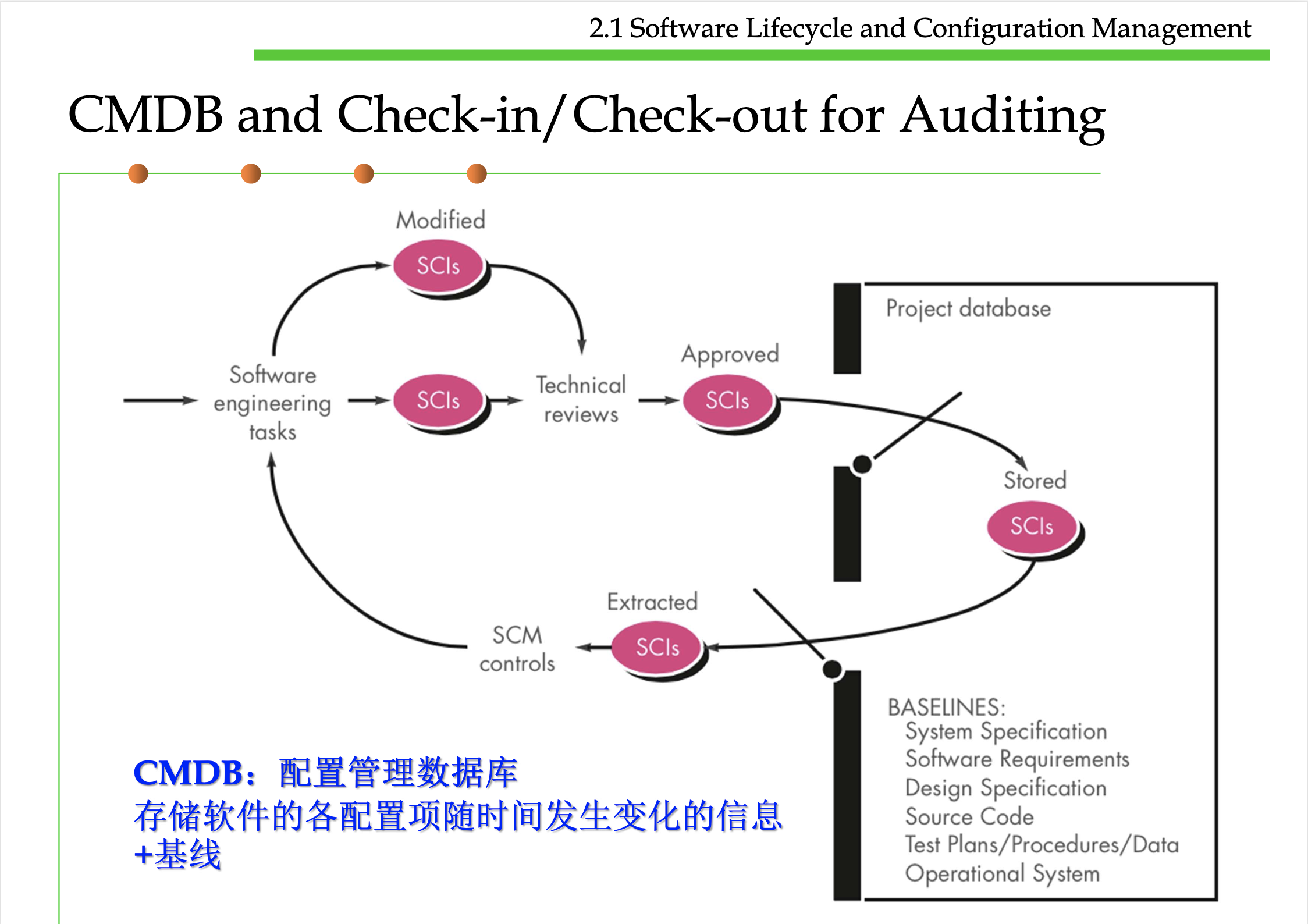 配置管理数据库CMDB