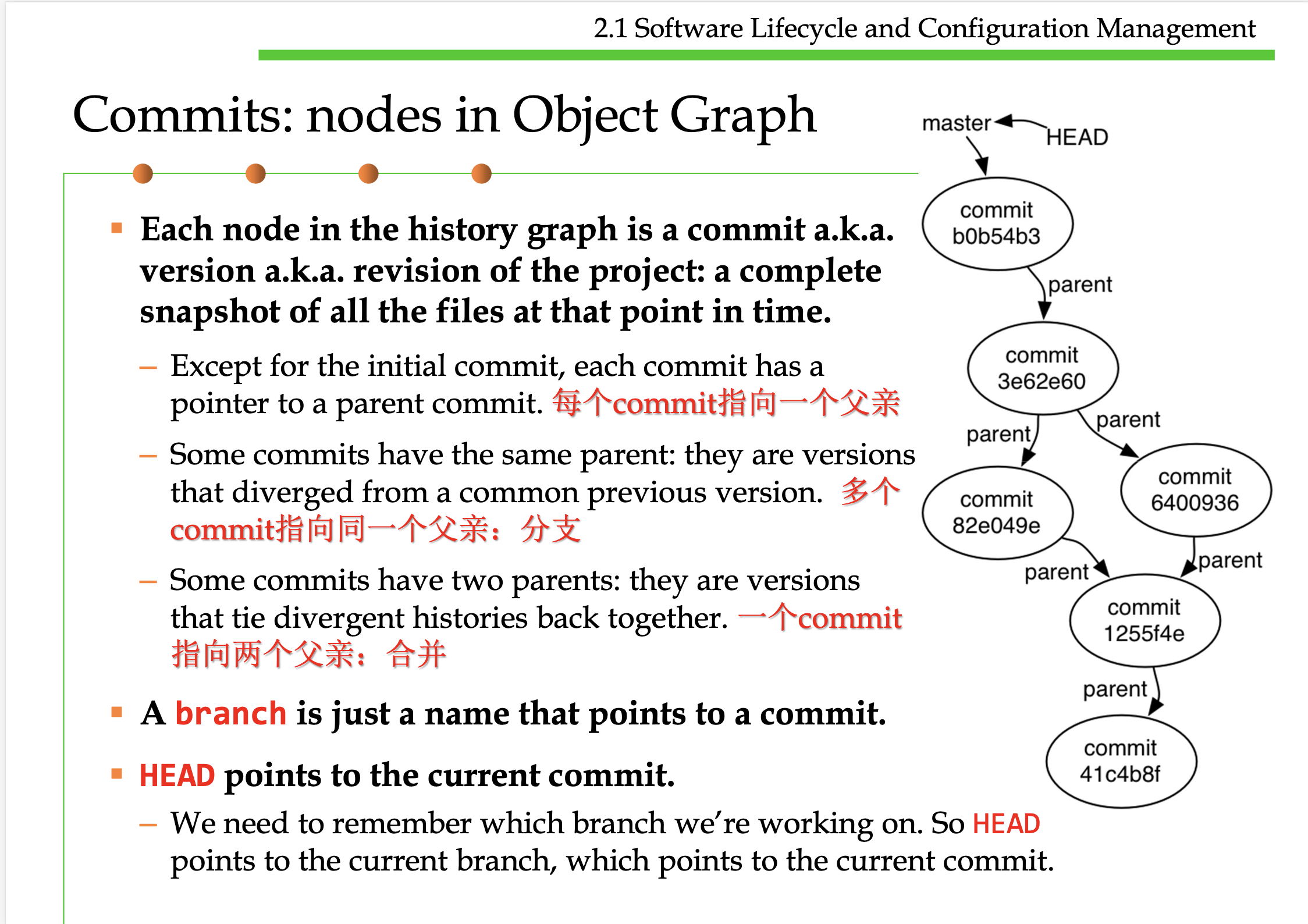 Object Graph