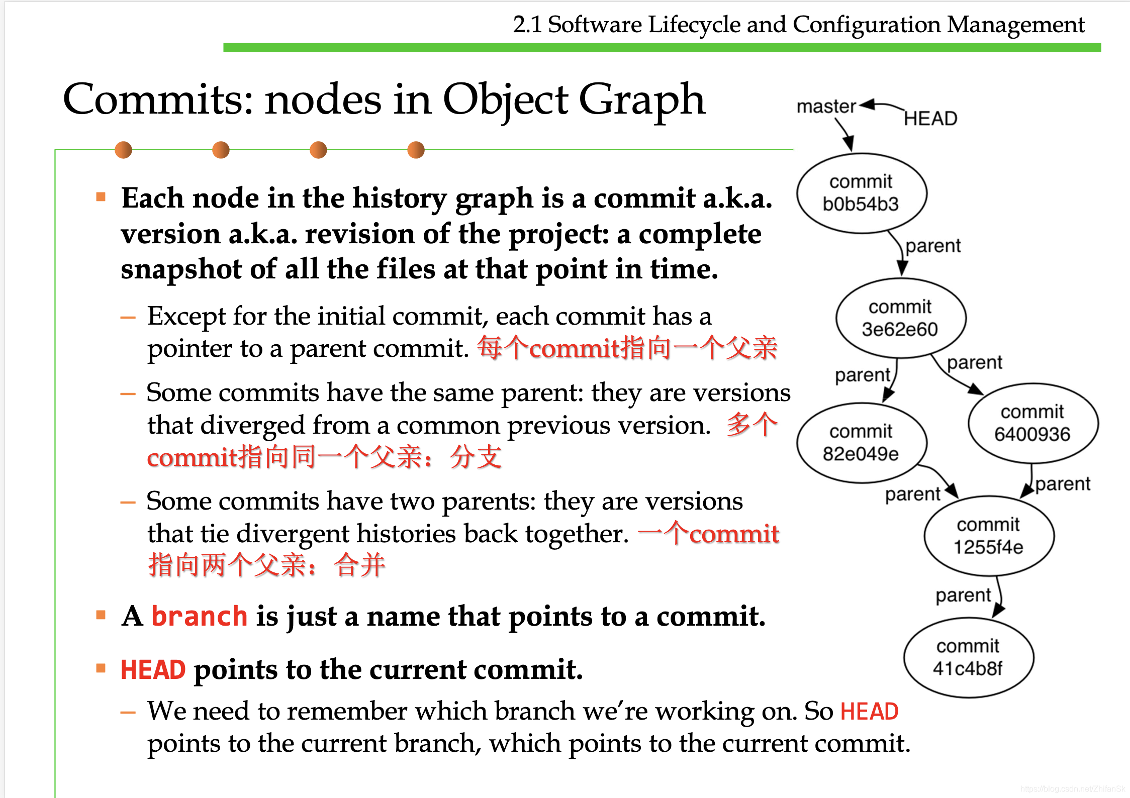 Object Graph