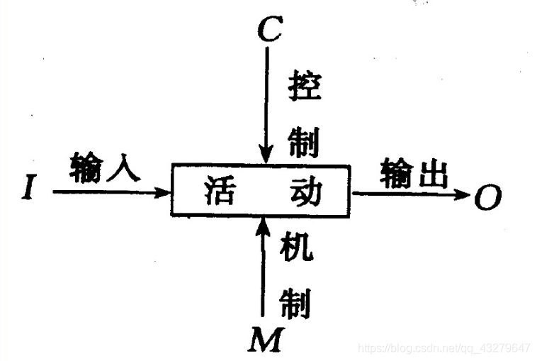 计算机三级数据库考点(二)- 需求分析_data flow数据流在计算机中是什么意思-CSDN博客