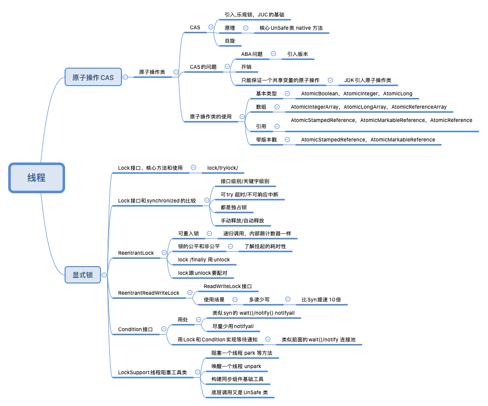 【Java并发编程】3.CAS、Lock、读写锁_cas底层使用lock是写锁吗?-CSDN博客