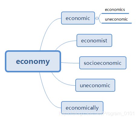 economy