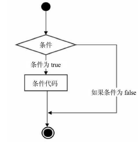 [外链图片转存失败,源站可能有防盗链机制,建议将图片保存下来直接上传(img-dtdbV659-1584371769544)(attachment:image.png)]