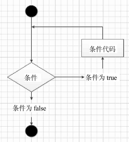 [外链图片转存失败,源站可能有防盗链机制,建议将图片保存下来直接上传(img-5Jmz2fRv-1584371769545)(attachment:image.png)]