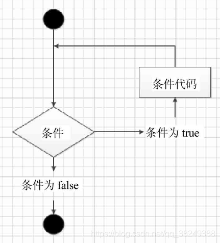 [外链图片转存失败,源站可能有防盗链机制,建议将图片保存下来直接上传(img-5Jmz2fRv-1584371769545)(attachment:image.png)]