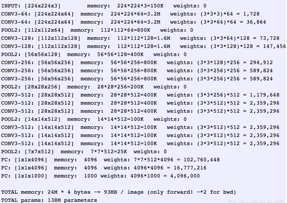 CNN网络详细讲解，可视化图例解读_cnn画图-CSDN博客