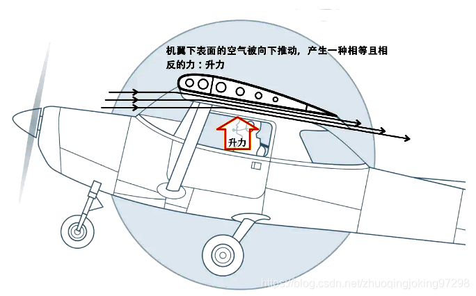 机翼下面的空气运动