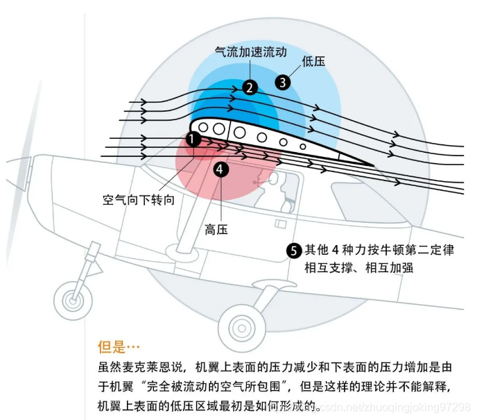 四种要素之间的相互作用关系