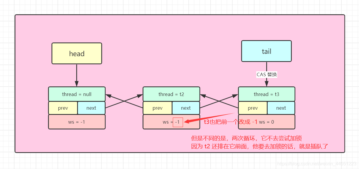 t3 改 -1