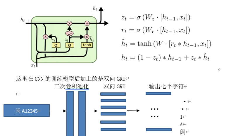 车牌识别：HyperLPR车牌识别代码解析