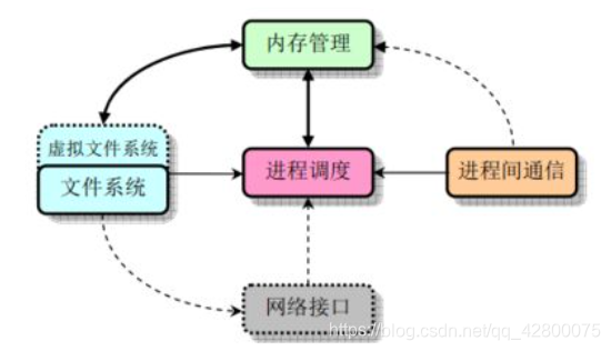 linux系统结构详解 watermark,type_ZmFuZ3poZW5naGVpdGk,shadow_10,text_aHR0cHM6Ly9ibG9nLmNzZG4ubmV0L3FxXzQyODAwMDc1,size_16,color_FFFFFF,t_70