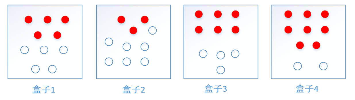 盒子示意