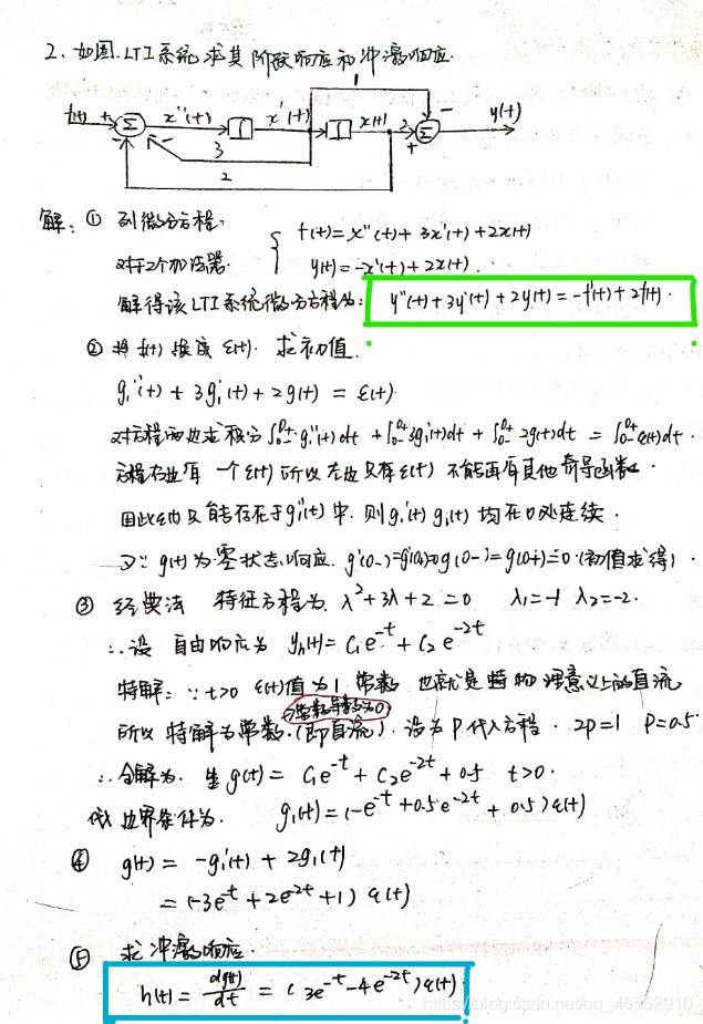 Lsim X 信号系统matlab实例——通过一个实例来比较lsim和conv_lism和conv函数图像为什么不同-CSDN博客