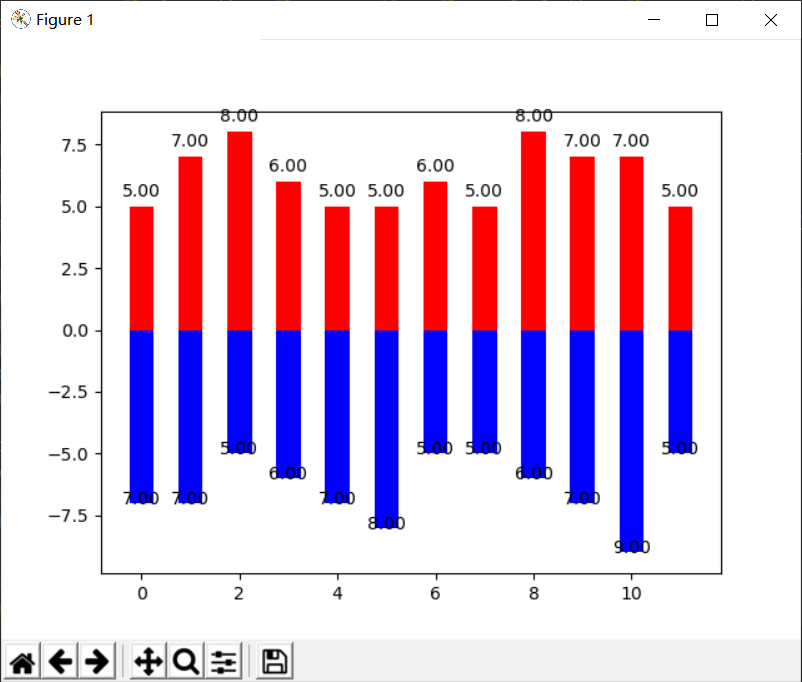 python之可视化作图6条形图