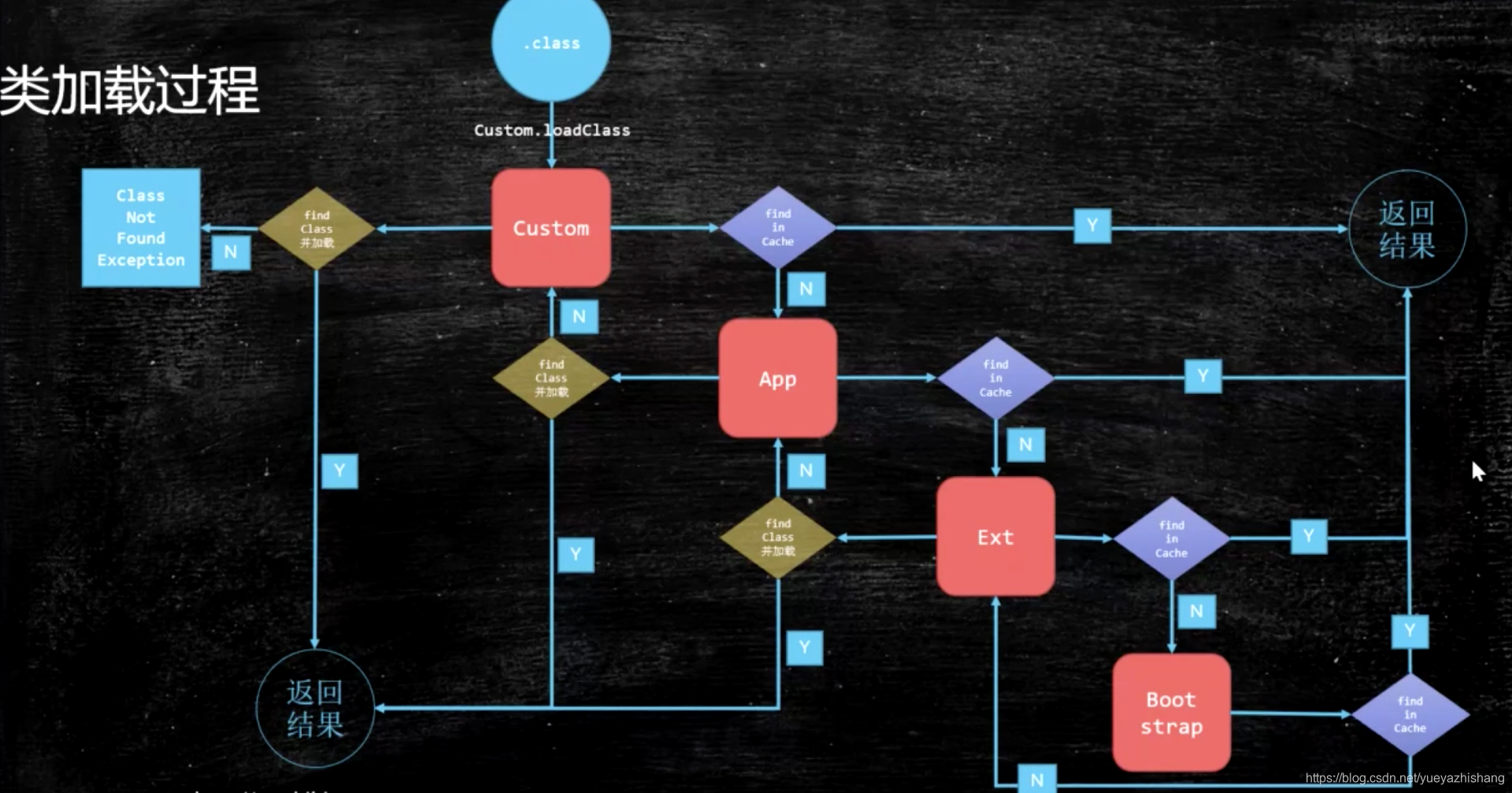 双亲委派类加载流程图