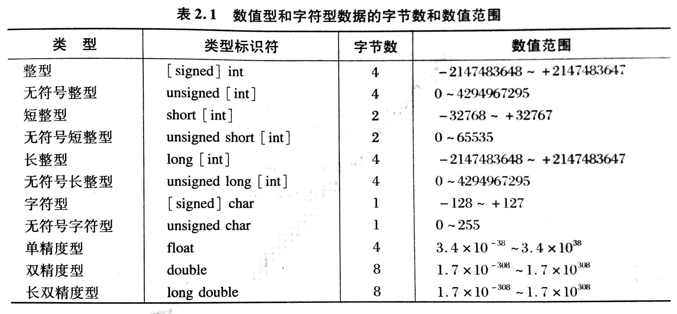 alt加數(shù)字特殊符號(hào)表格_表格中數(shù)字加單位_怎樣表格文字加上數(shù)字