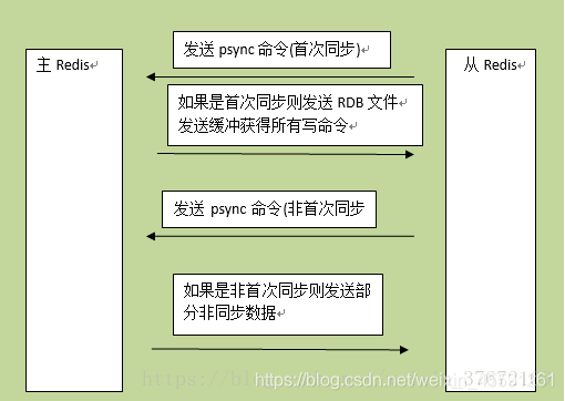 部分复制图