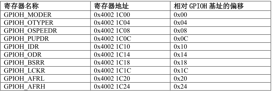 STM32 Chapter 1 - register you understand me? - Code World