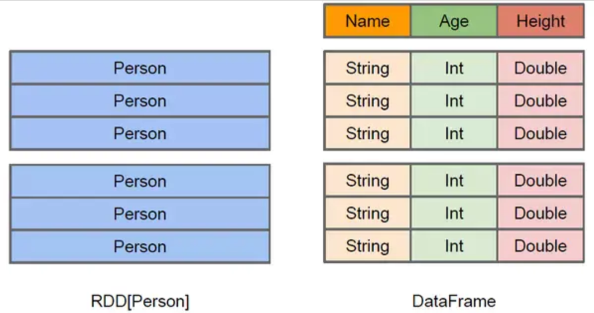 PySpark 之 SparkSQL 编程