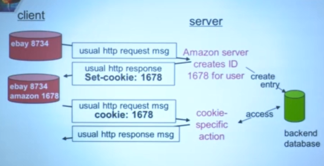 http和https的区别简单说 watermark,type_ZmFuZ3poZW5naGVpdGk,shadow_10,text_aHR0cHM6Ly9ibG9nLmNzZG4ubmV0L2V2YW5fcWh5,size_16,color_FFFFFF,t_70