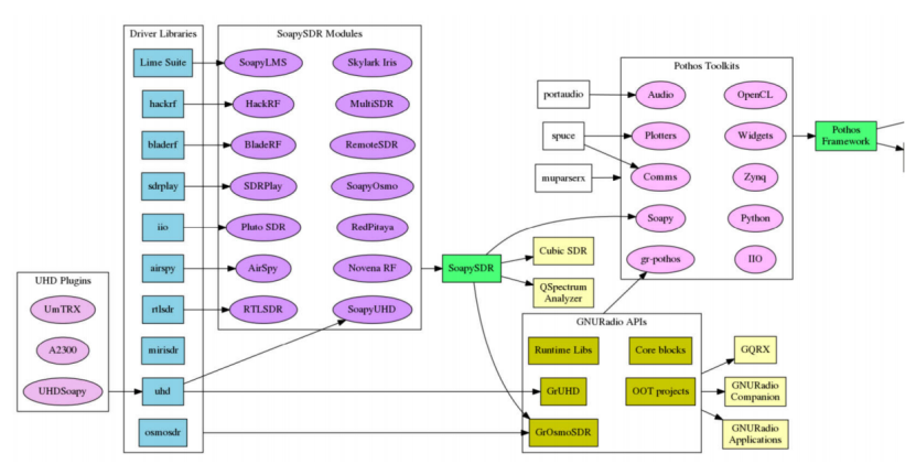 PLUTO SDR入门系列之八：LimeSDR公司荣誉出品”PothosSDR”-内置“gqrx”,GNU radio以及CubicSDR ...