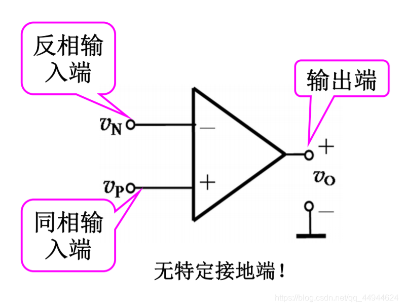 端口含义