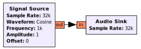 PLUTO SDR入门系列之九：强大的开源软件“gnu radio”_gnu radio中using format cf32-CSDN博客