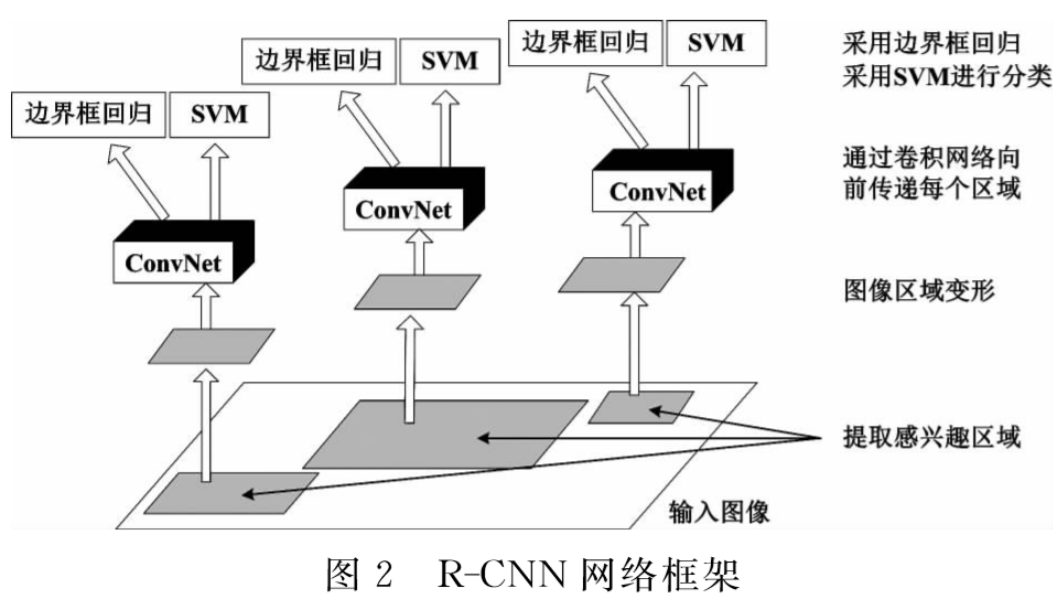 RACNN-master_racnn_细粒度_