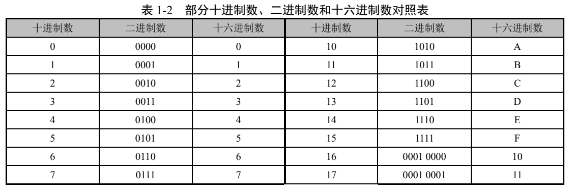 10进制与16进制对照表图片