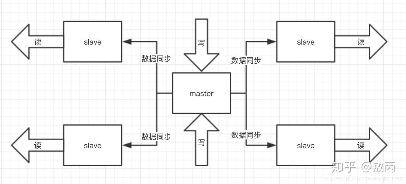 高并发秒杀到底要注意什么