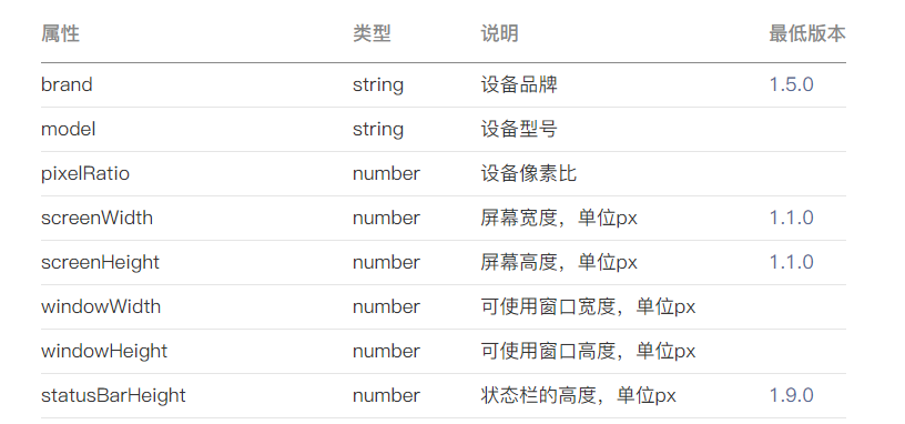 wx.getSystemInfo()