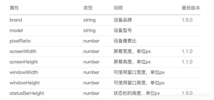 wx.getSystemInfo()