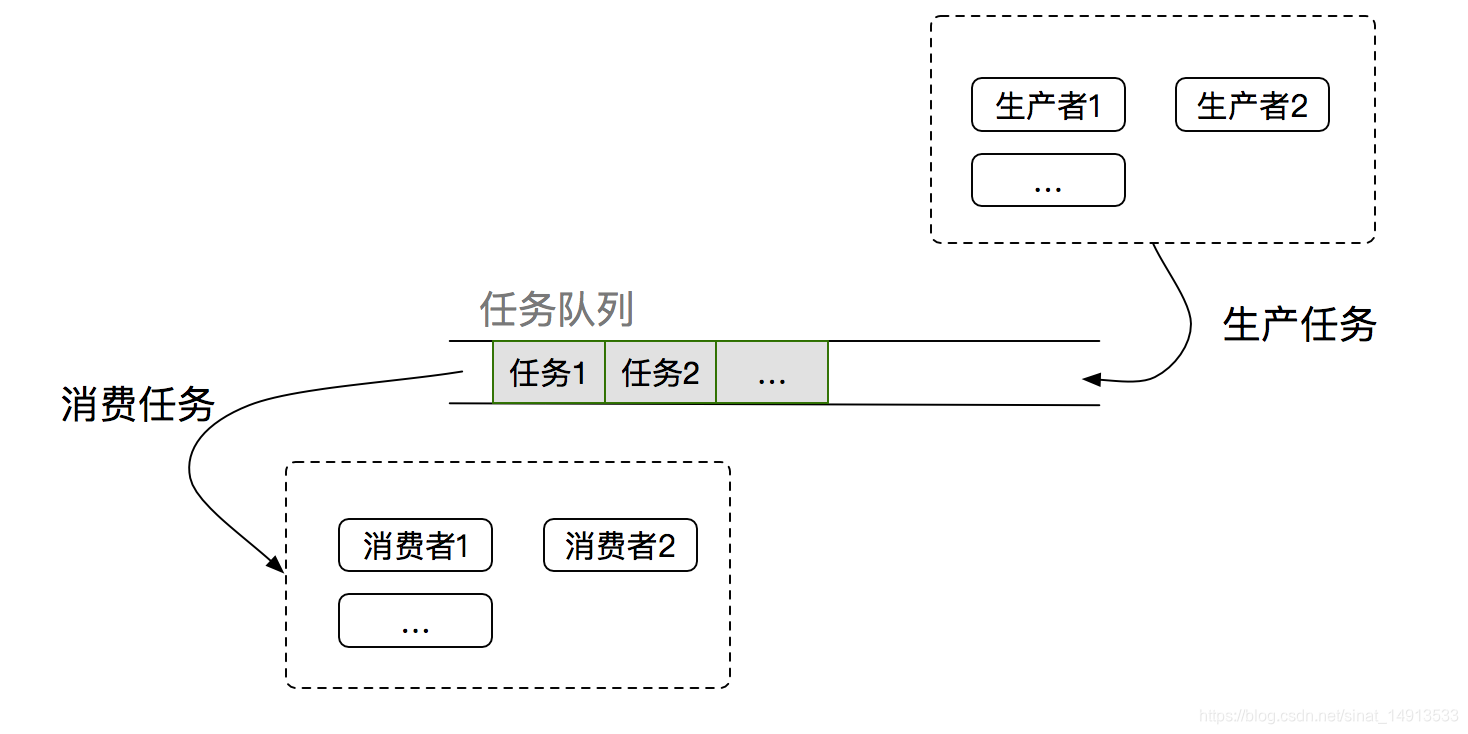 线程池的实现原理_Java线程池实现原理及其在美团业务中的实践