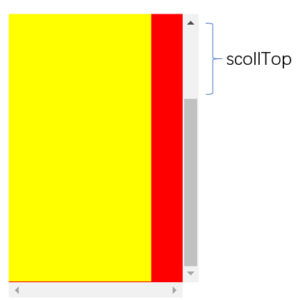 CSS样式属性(二)——scrollHeight(scrollWidth)、scollLeft(scollTop)