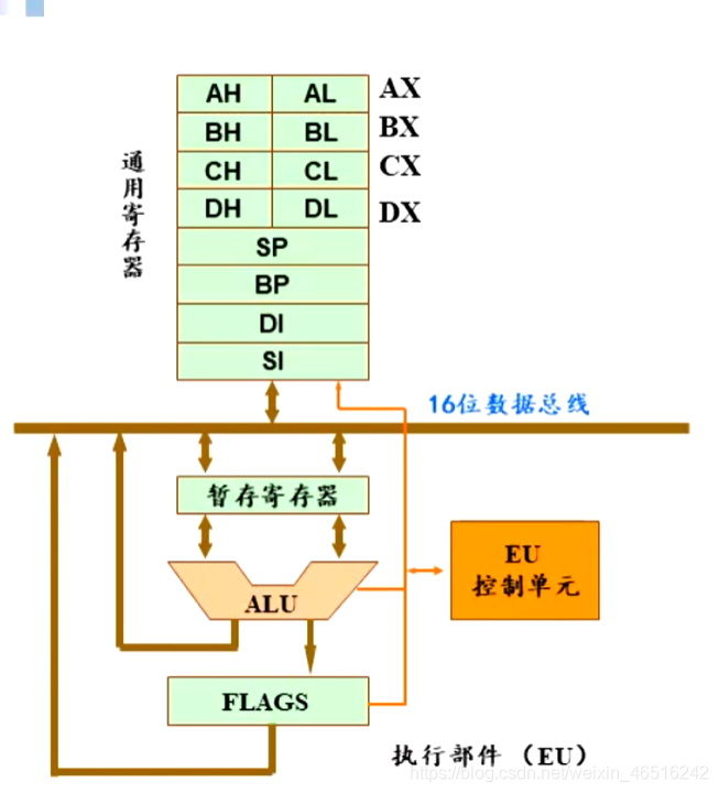 Composition diagram of EU parts