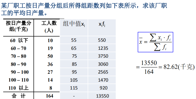 统计学之算术平均数 调和平均数 几何平均数 位置平均数详解 Lora青蛙的博客 程序员宅基地 程序员宅基地