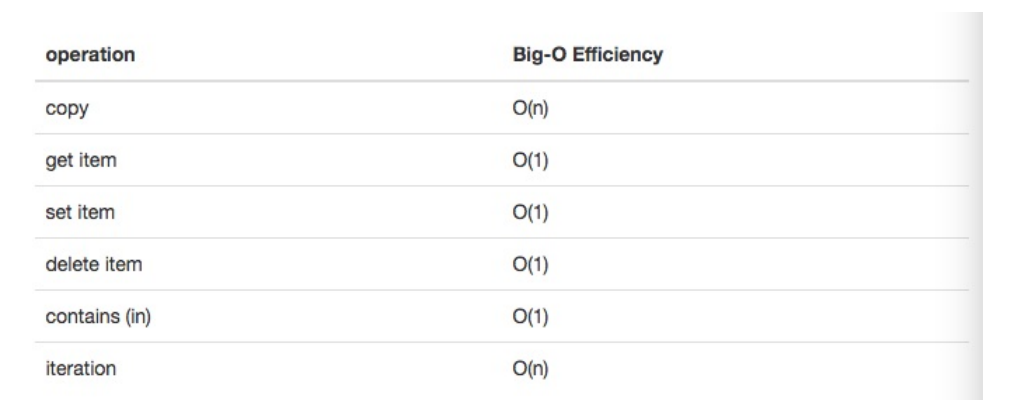 python数据结构_（字典）大O性能_学习笔记（3）