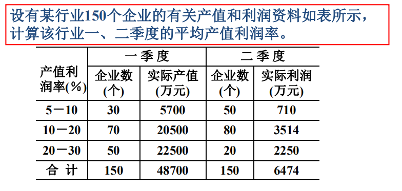 统计学之算术平均数 调和平均数 几何平均数 位置平均数详解 Lora青蛙的博客 Csdn博客 统计学平均数计算公式