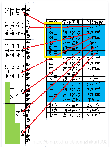 hbase 面向列的数据库