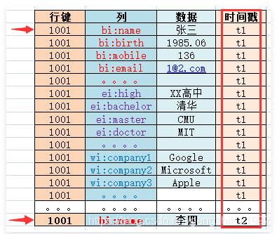 hbase