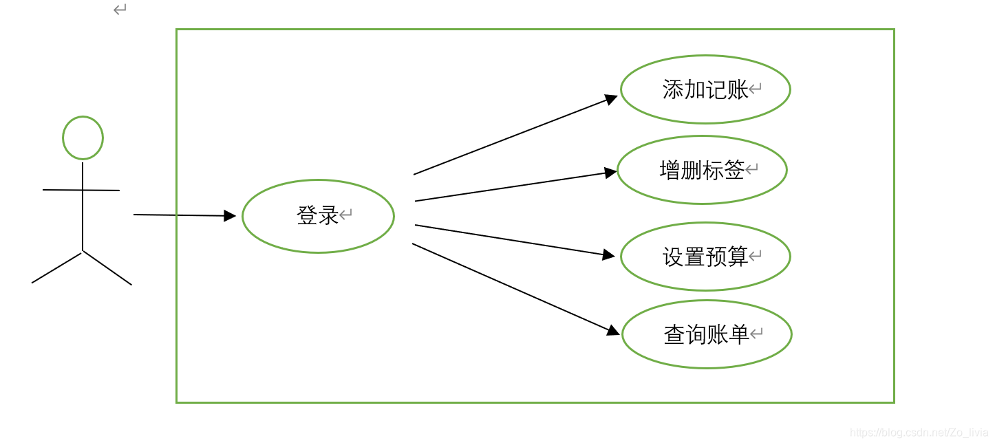 用例图