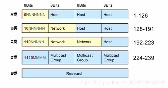 As shown in FIG ABCDE five IP