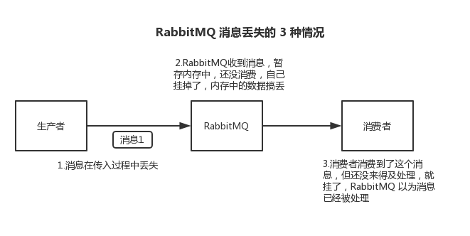 如何保证消息不被重复消费~~~~~(如何保证消息队列的幂等性)