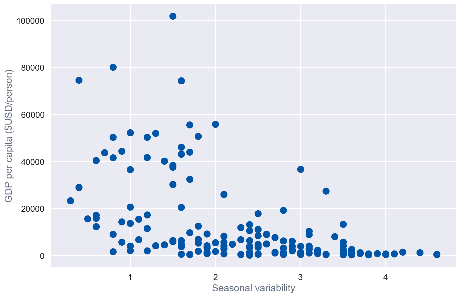 代码模版matplotlib散点图绘制