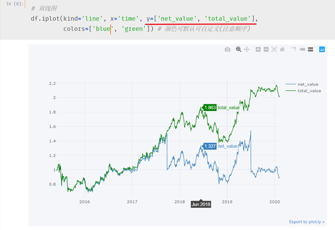 Python cufflinks 绘制折线图，时间序列，子图：简单，很快，很酷，还会动，从此 seaborn 是路人_cufflinks图出不