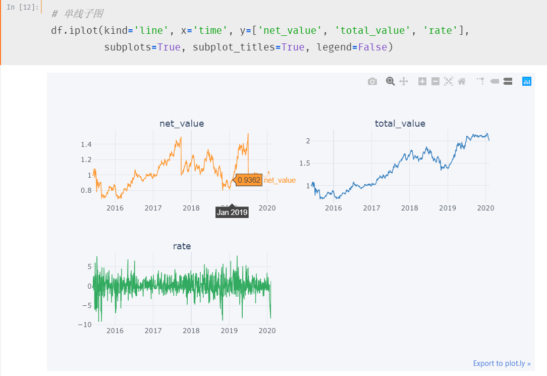 Python cufflinks 绘制折线图，时间序列，子图：简单，很快，很酷，还会动，从此 seaborn 是路人_cufflinks图出不