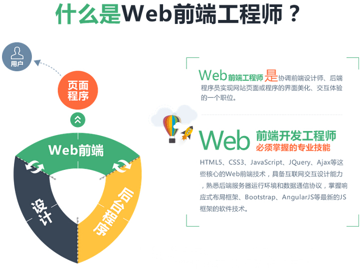 年web前端还有发展前景吗 Xiaoxijing的博客 程序员信息网 程序员信息网