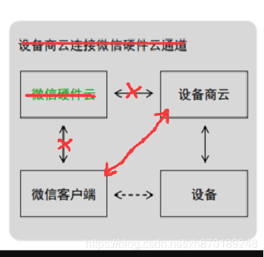 [外链图片转存失败,源站可能有防盗链机制,建议将图片保存下来直接上传(img-l3nnSmGQ-1584428309467)(/api/project/918313/files/18720718/imagePreview)]