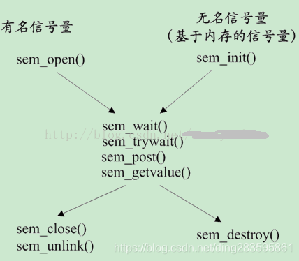 **加粗样式**