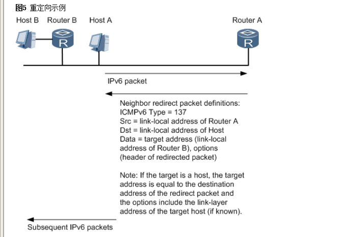 ipv6的NDP协议有哪些功能，是如何进行工作的